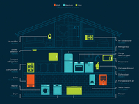 Home appliance lifespan