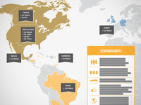 Map with Stats