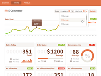 Foxmetrics Dashboard