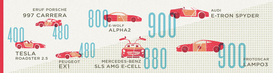 Wired_electric_cars