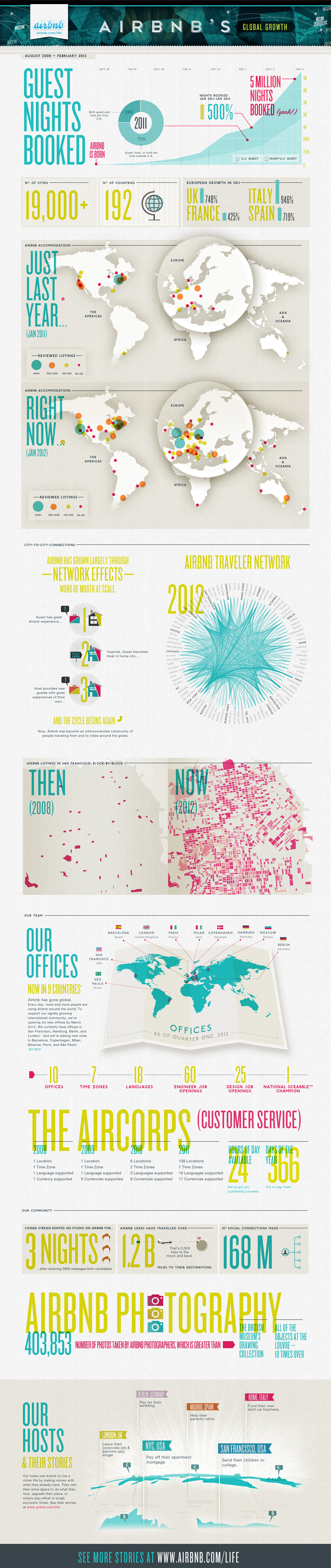 Infographic