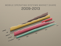 Infographics