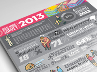 Bad Hire Survey information design for RecruitPlus (Singapore)