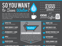 Saving Water infographic design