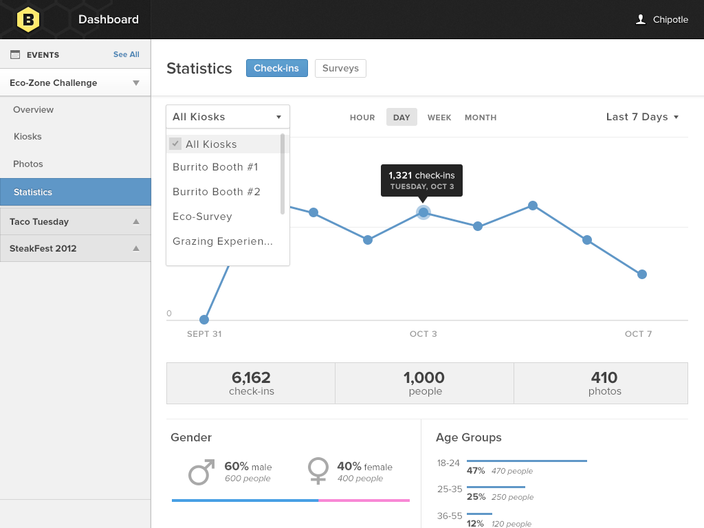 Buzzband-backend-stats-dropdown