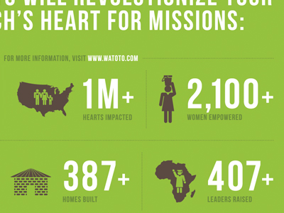 Watoto_drib