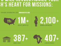 Watoto Infographic