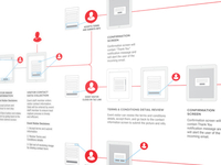iPad User Experience Journey