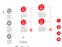 Application User Experience Journey