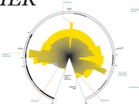 data viz 