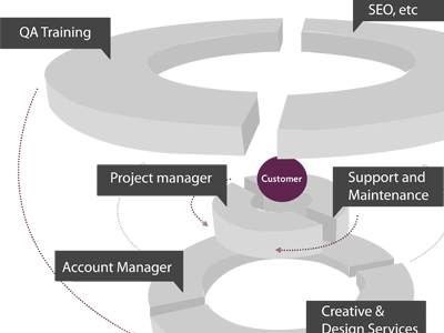 Infographic2