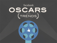 Facebook Oscars 2013 Trends