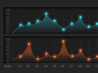 Slide Graph