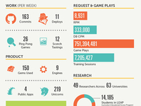 Infographic Snippet 