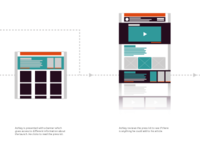 Website Use Journey