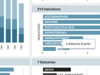 Medical Technology UI