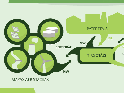 Zalais_infografix_2