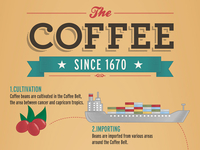 Coffee_infographic1_teaser