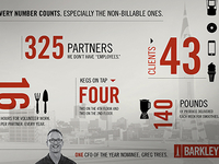Infographic Ad