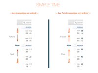 Simple + Time + UX