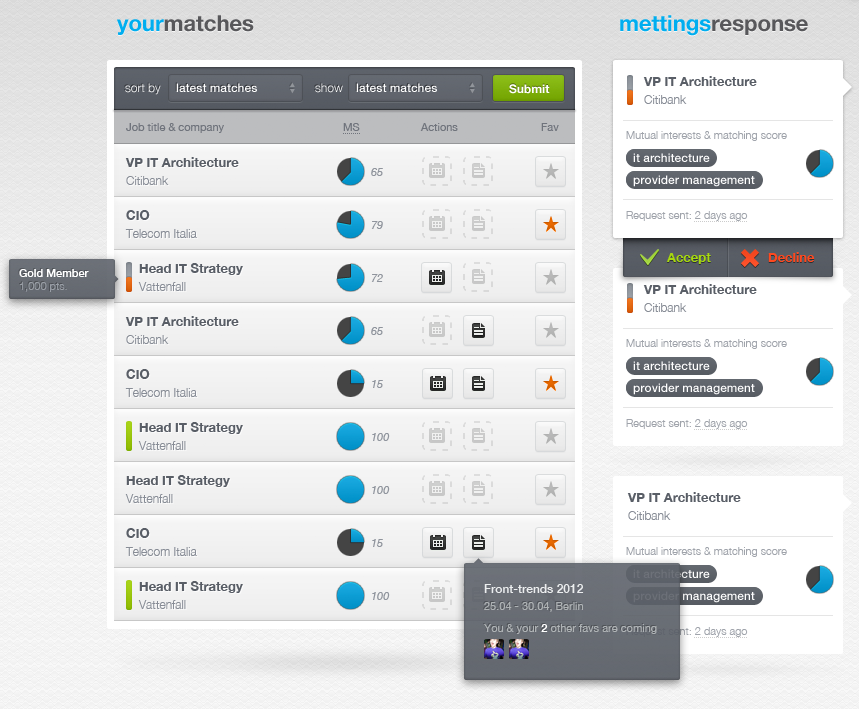 Dashboard-ui
