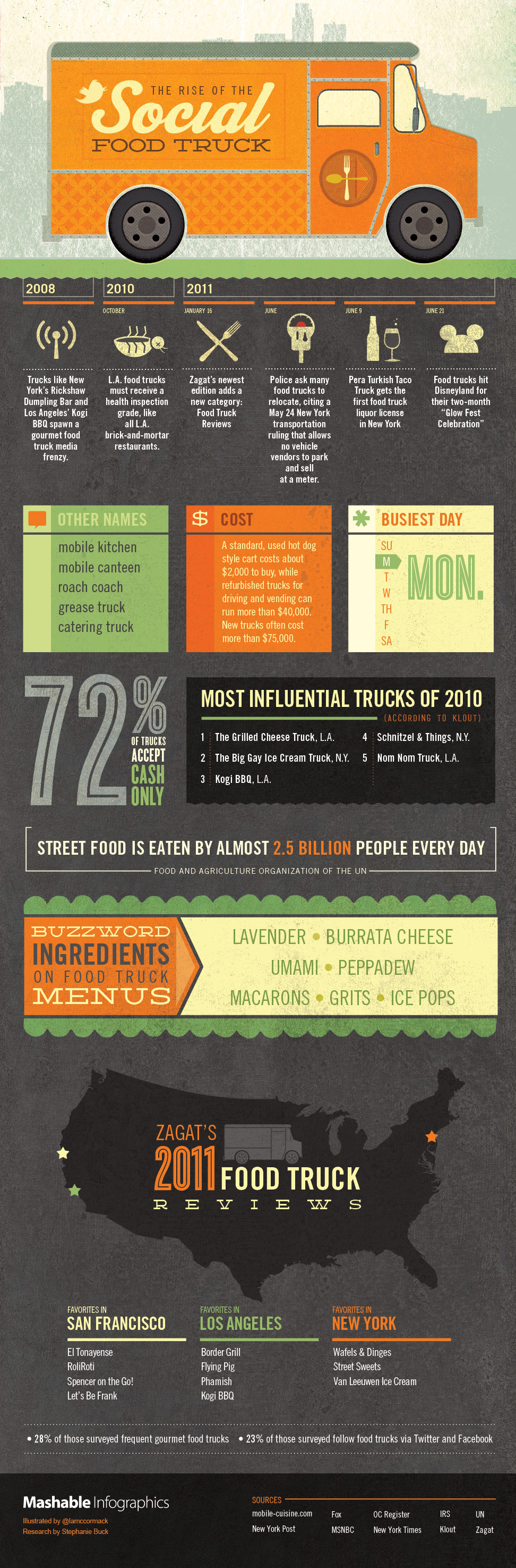 Mashable_infographic_food-trucks