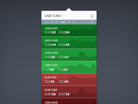 Forex Rates Screen Dropdown