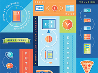 Career Flyer
