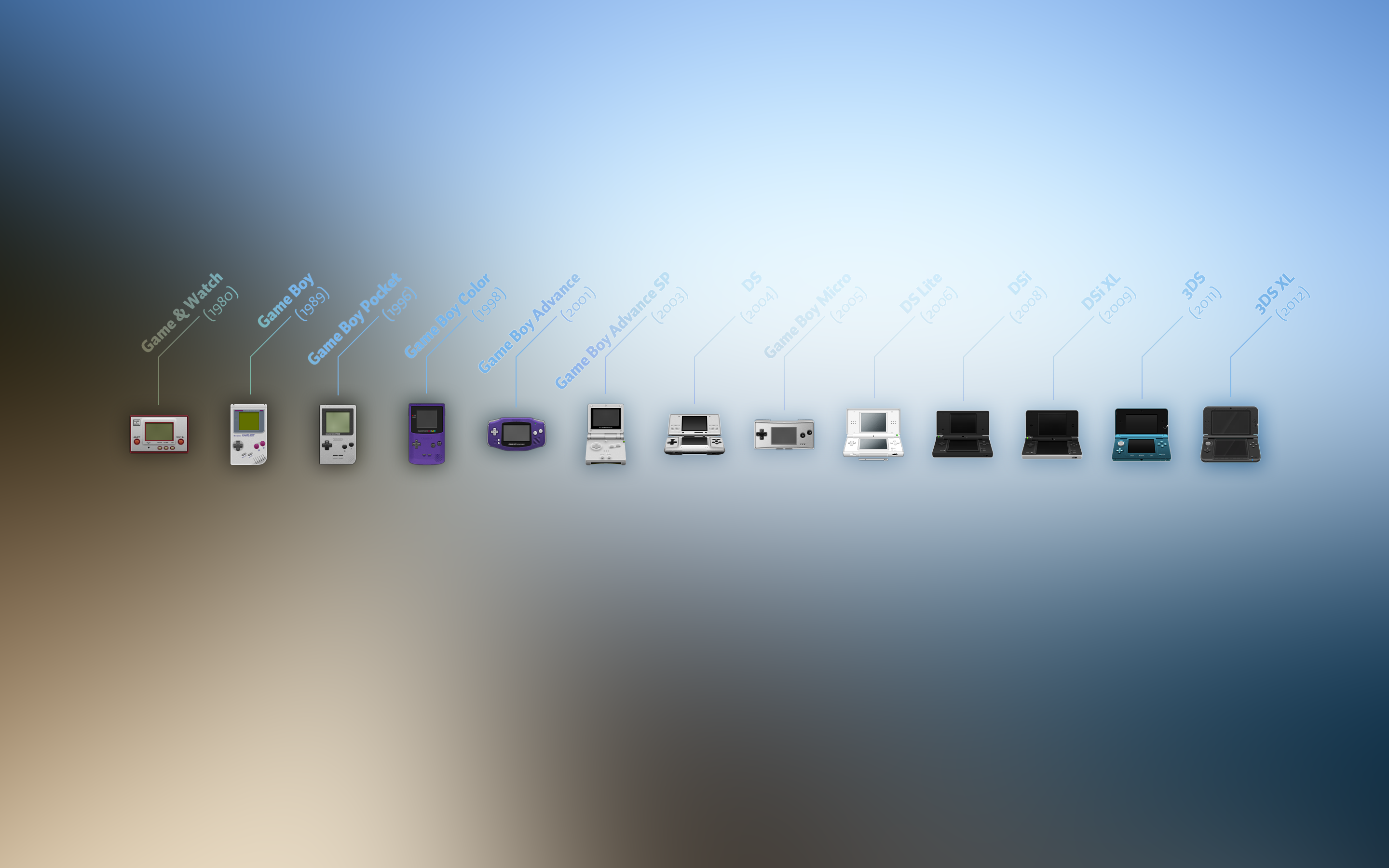 Handheld_timeline_retina