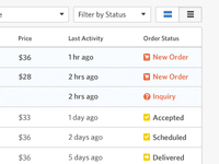 Orders