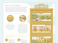 PD Infographic