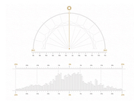 Graph Exploration
