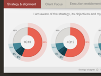 USB Industralization Program Dashboard
