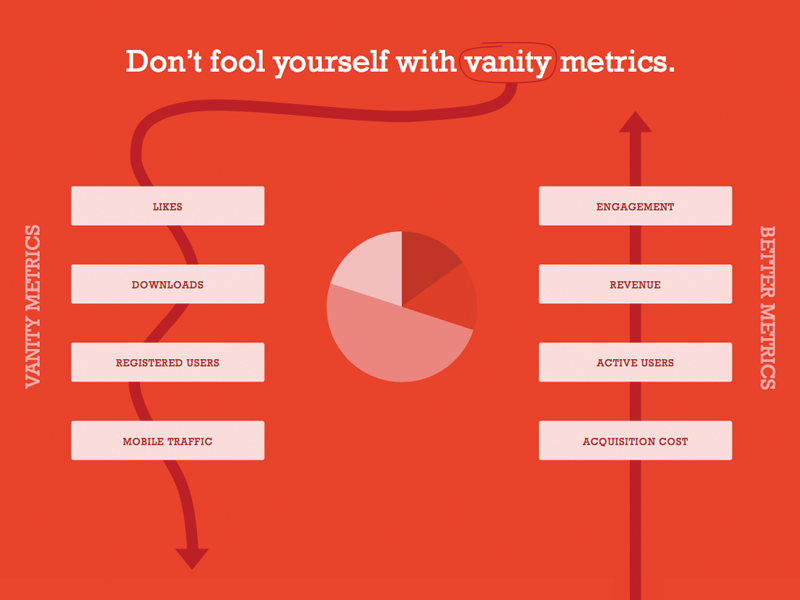 Vanity-metrics