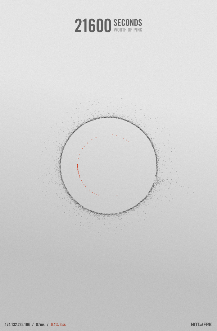 21600-seconds