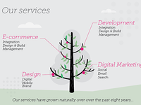 The Service Tree