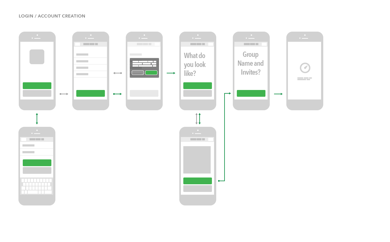 Account_creation_diagram