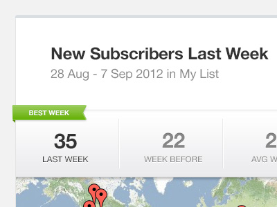 Subscriber-notifications-summary