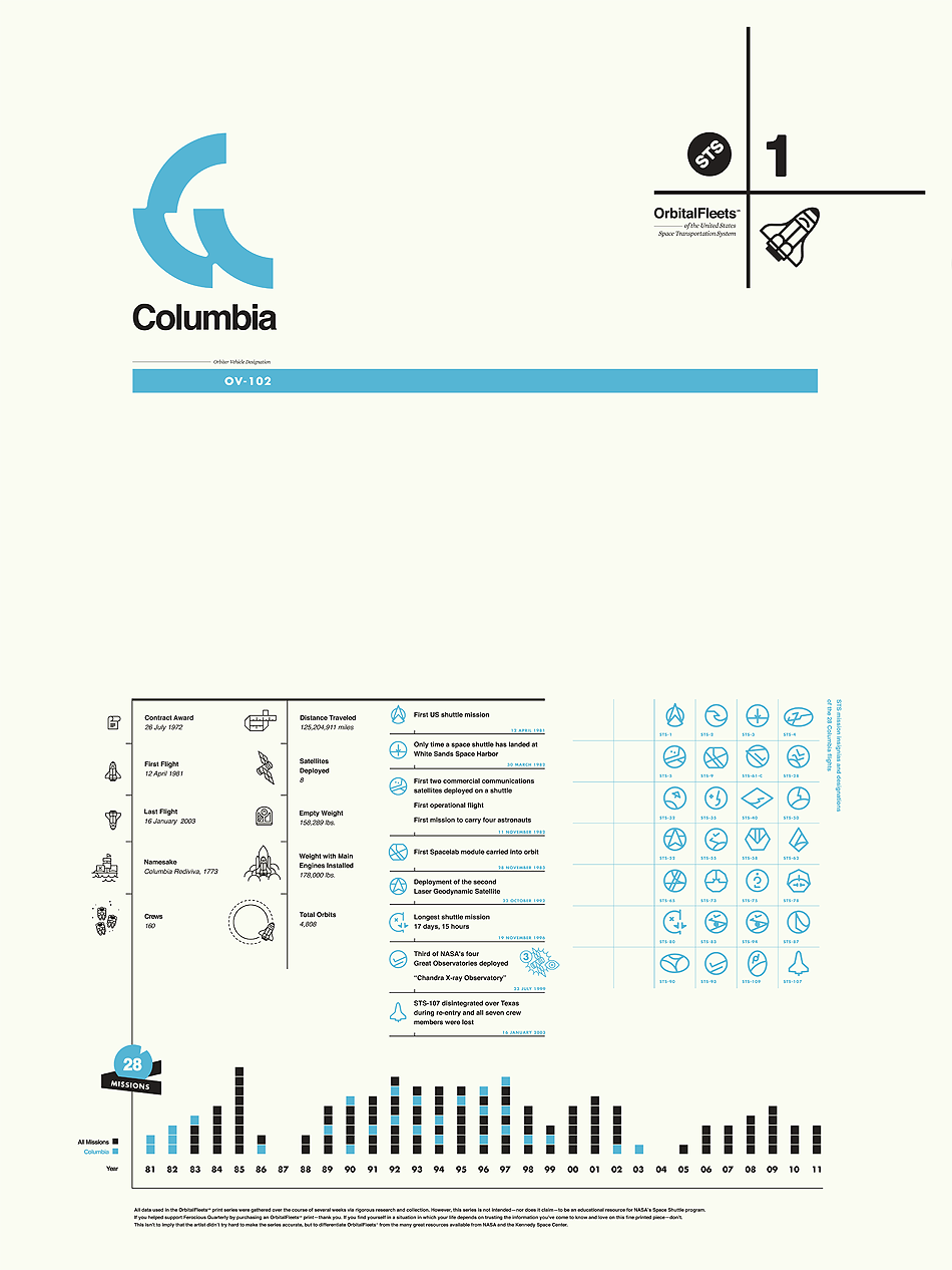 Columbia-nexttofinished