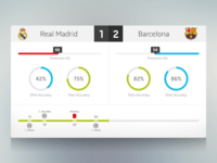 Dribbble_stats_teaser