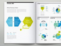 Steelcase 360 Magazine Infographics
