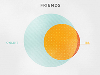 friends.