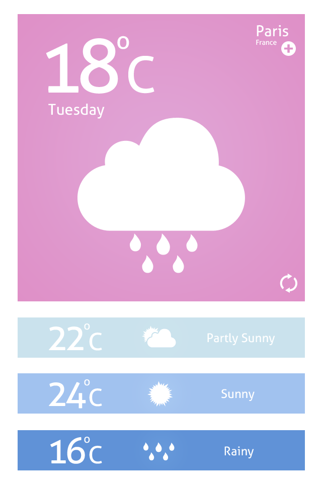 Weather