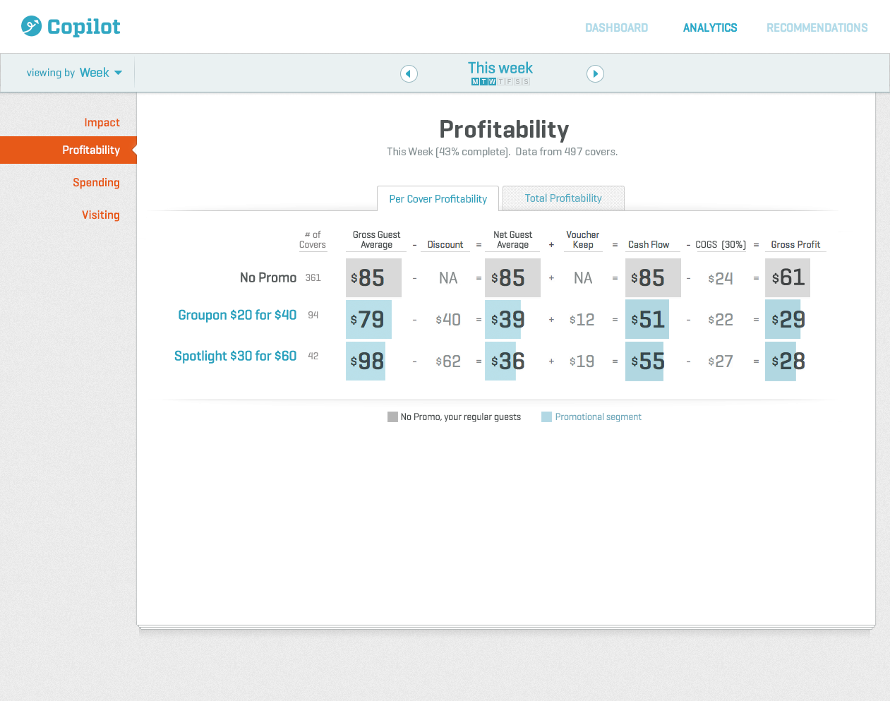 Profitability-table_lg