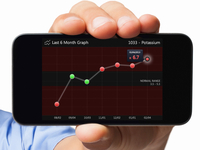 Nls-mobile-graph-small_teaser