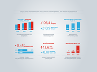 Samara Statistics