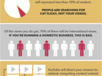 YouTube Infographic