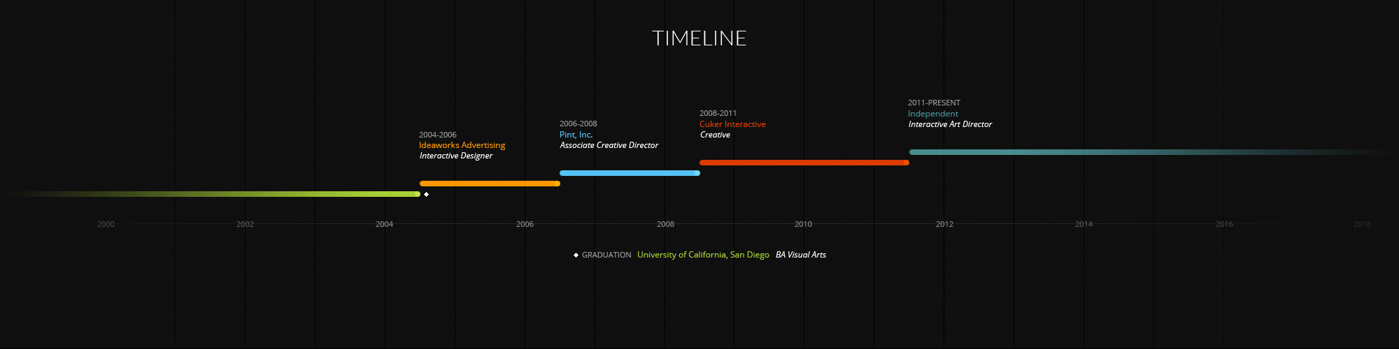 Timeline_large