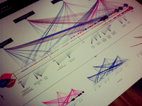 graph part two