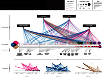graph part three